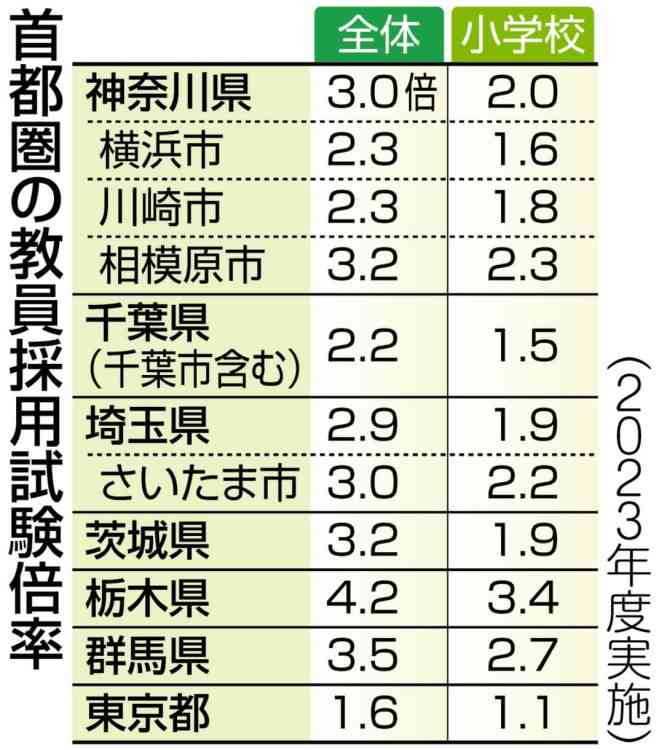 教員はなぜ人気が無くなったか