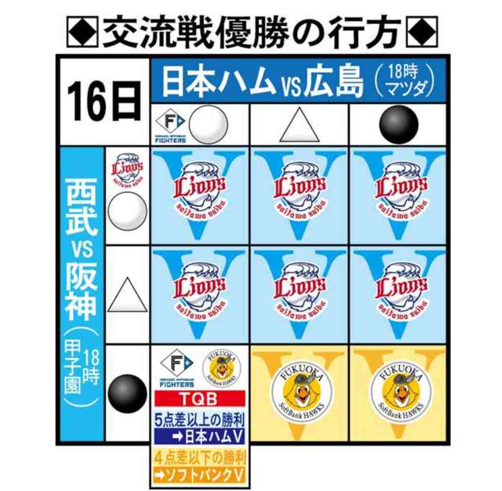福岡ソフトバンクホークスファン集合！Part27
