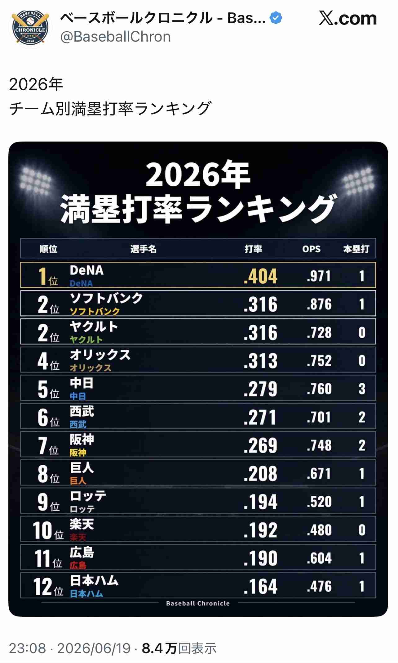 福岡ソフトバンクホークスファン集合！Part27