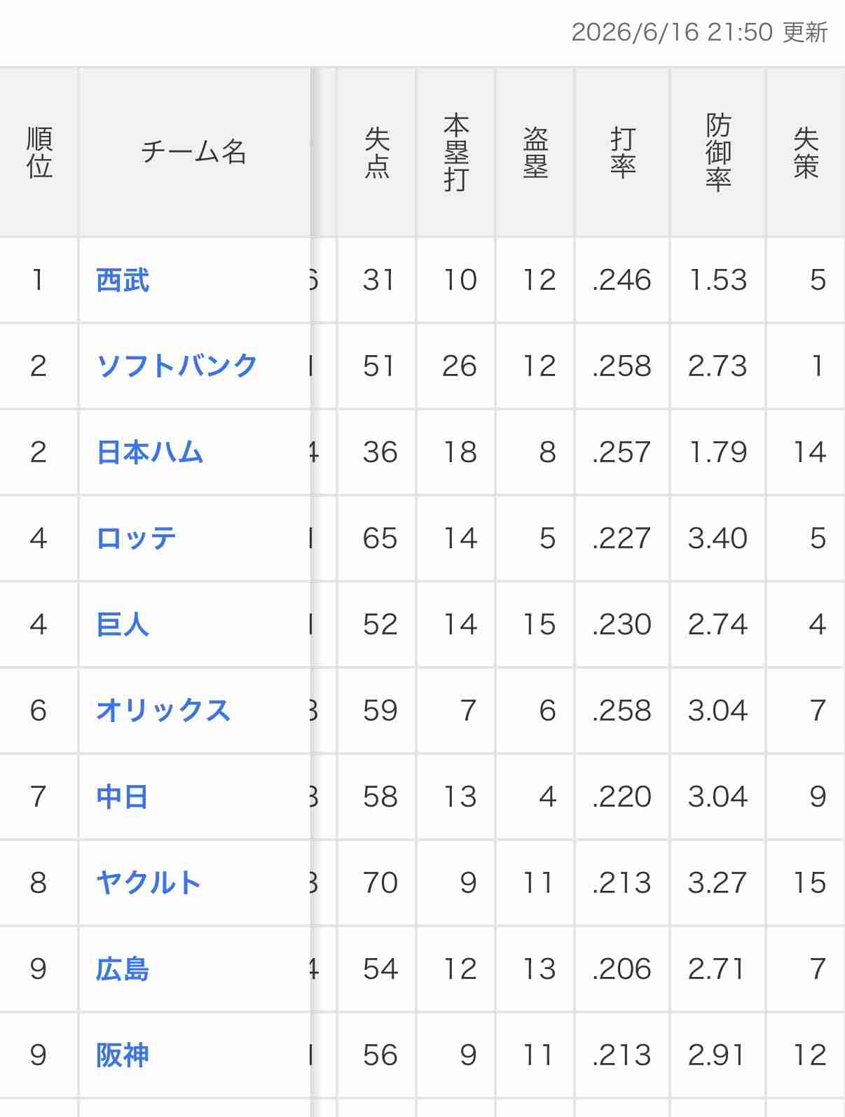 福岡ソフトバンクホークスファン集合！Part27