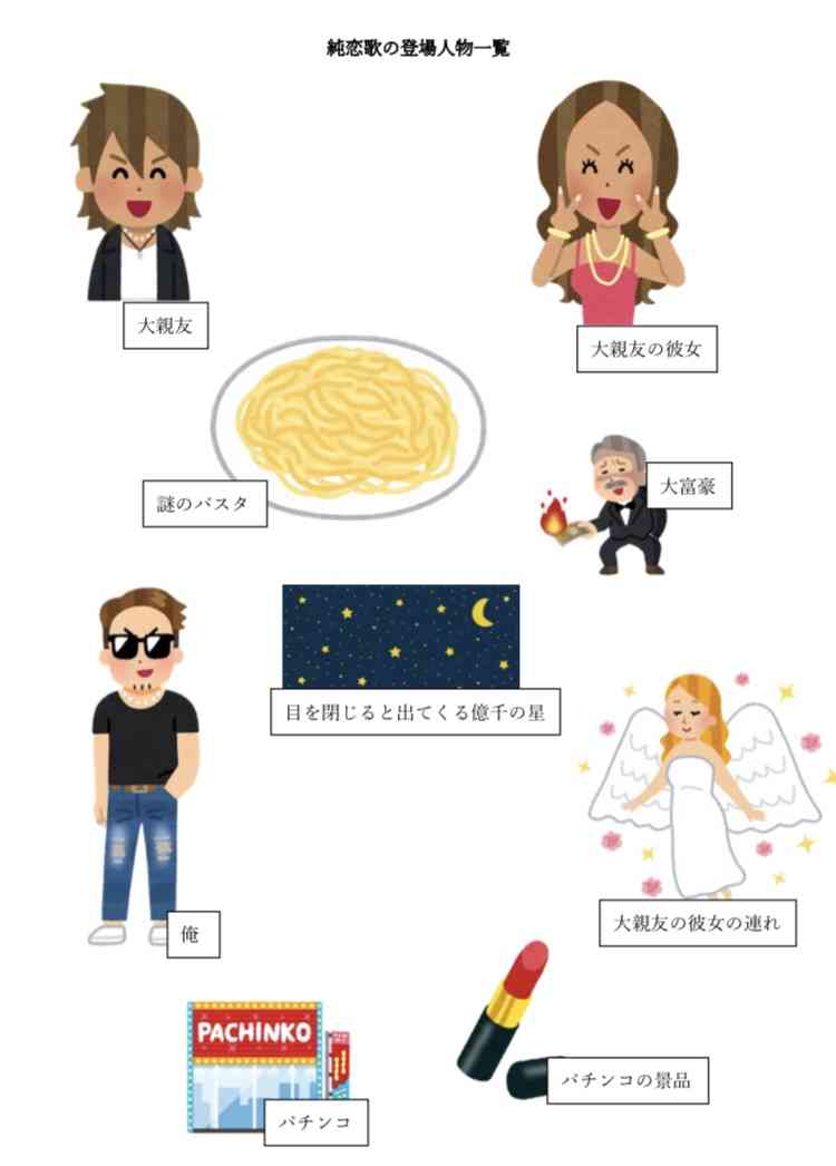 【恋愛】歌のタイトルと思い出を教えてください
