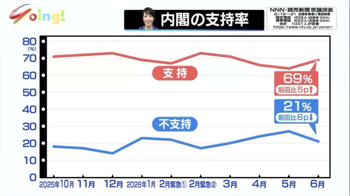 とうとう気付いてしまったこと