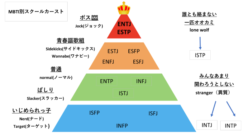 とうとう気付いてしまったこと