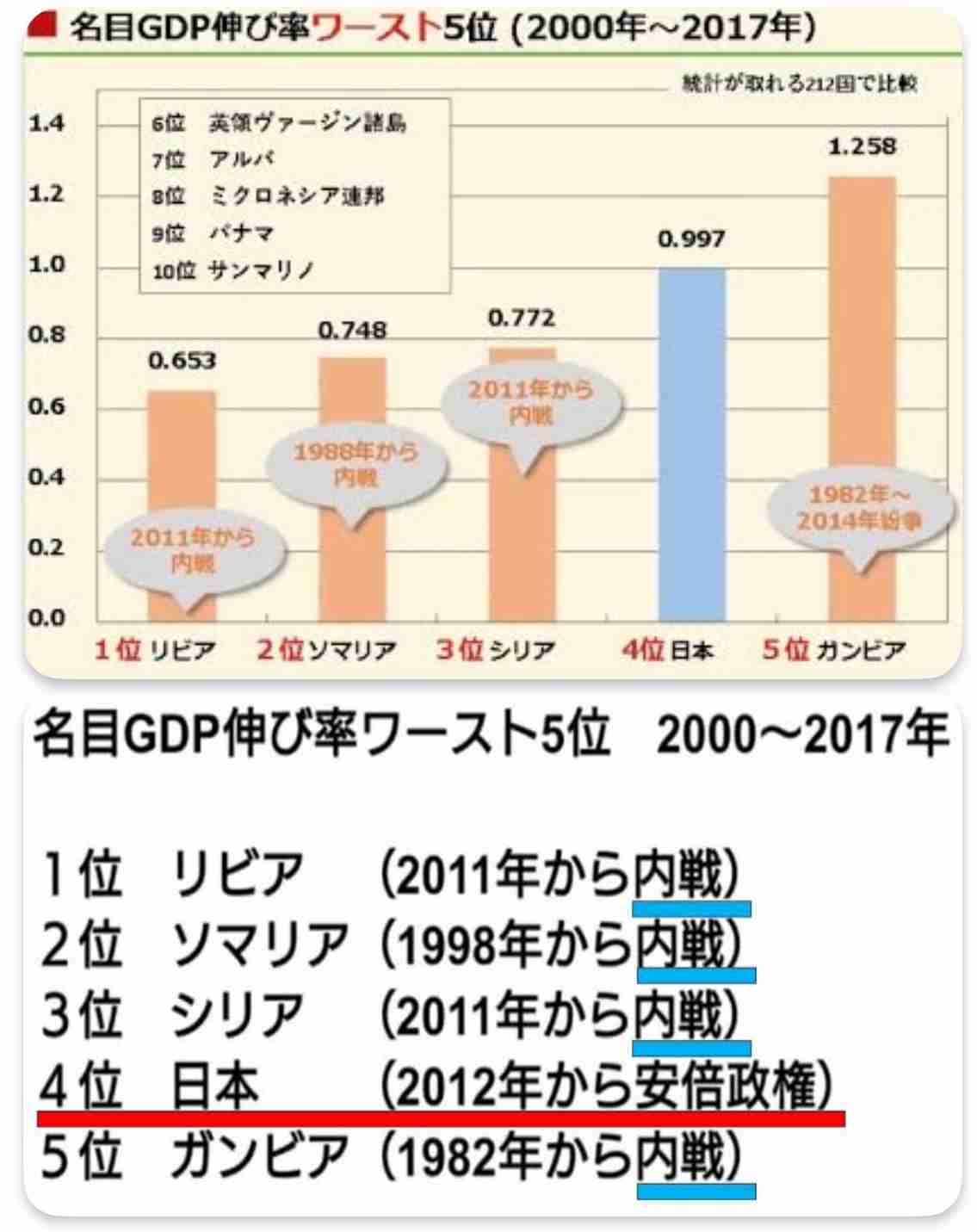 世界初の「兆万長者」誕生 マスク氏、南アGDP2倍