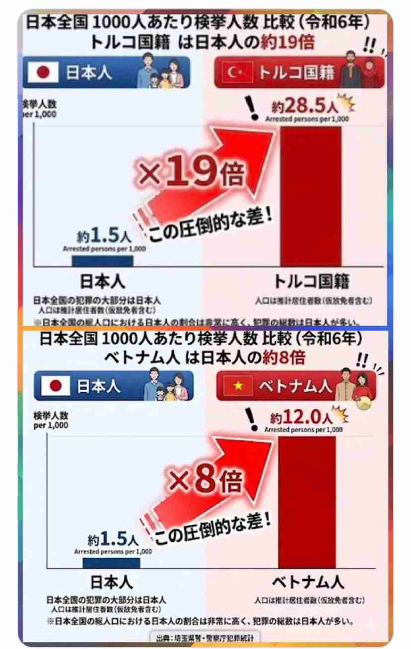 トラブル多発… 外国人住民8割の「団地」に密着 「外国人はNG」と断る大家が後をたたず… 「ガイアの夜明け」