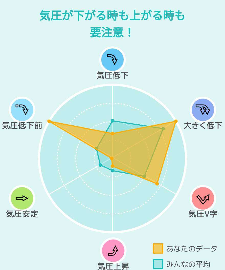 台風や大雨災害、大丈夫ですか？