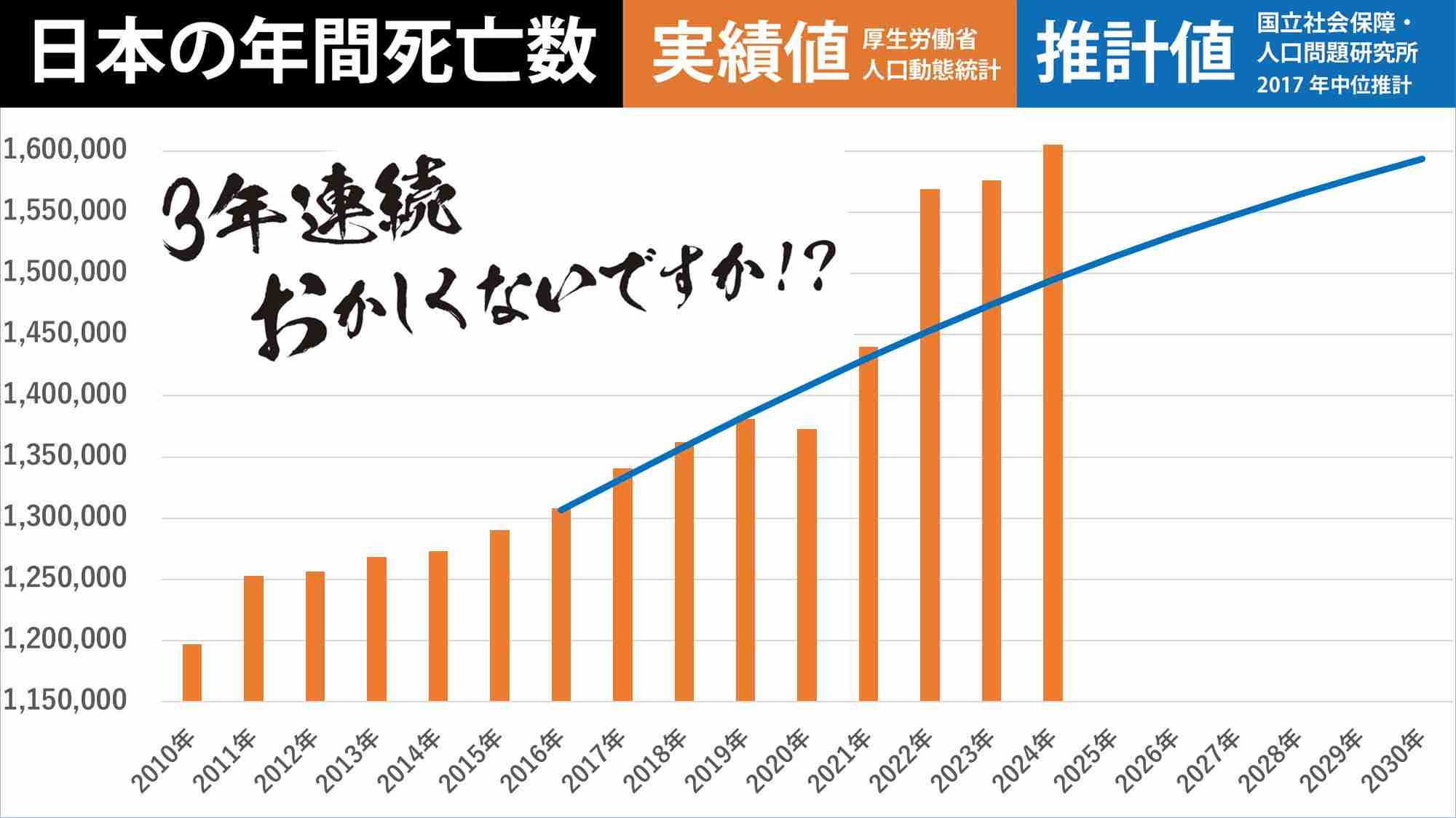 米CDC、エボラ対応を最高レベルに引き上げ　保健福祉省はワクチン開発着手へ