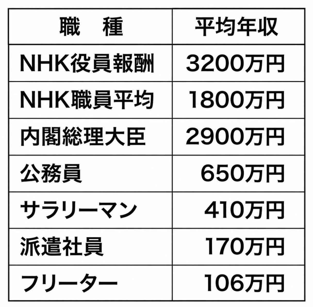 NHKの番組制作費82億円減、ドラマは1割弱縮小…それでも4分の1超は人件費