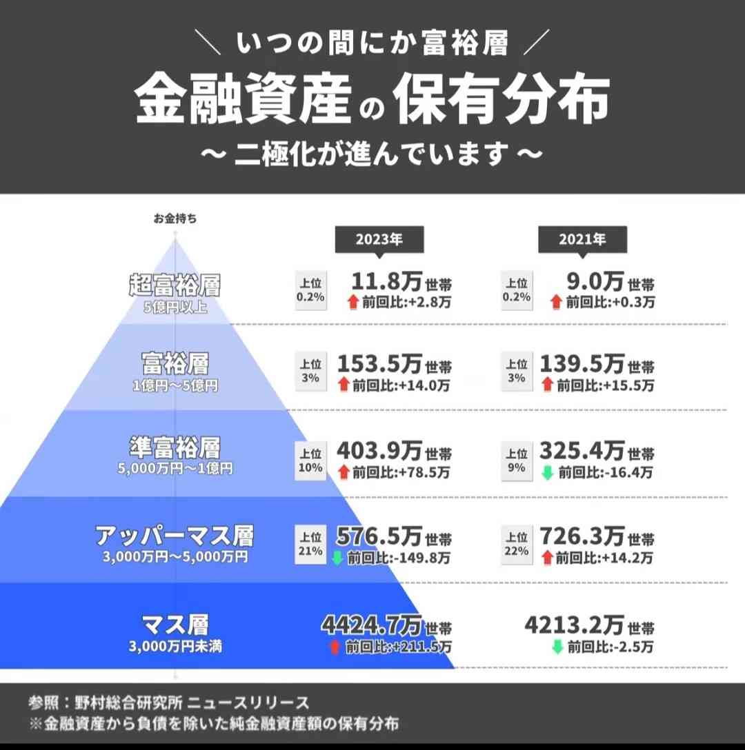 「貯金あるよ」と言った夫の残高は「18万円」で離婚へ。貯金額でフラれた男女のリアルな事情