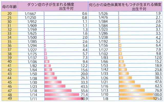 自分は子供はあまり望んではいなく、旦那が望んでる。それで実際に子供を作った方、いませんか?