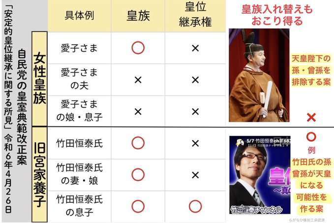 天皇陛下「国民の理解を得られるものに」　皇族数の確保策巡り