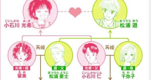 【漫画】「ママレード・ボーイ」について語りたい【アニメ】Part3