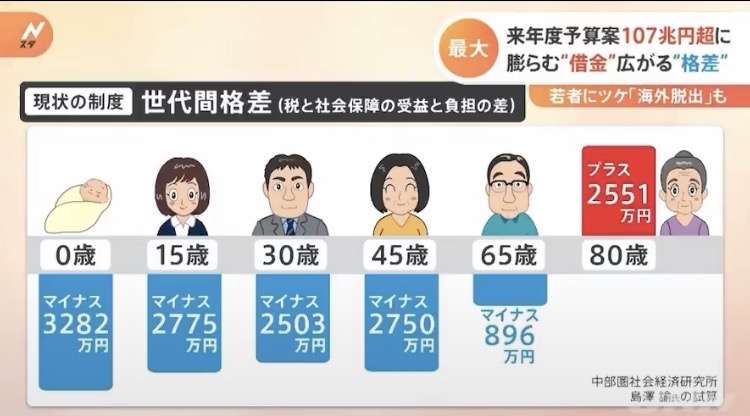 年金制度はこのまま続けるべきですか?それとも廃止すべきですか?