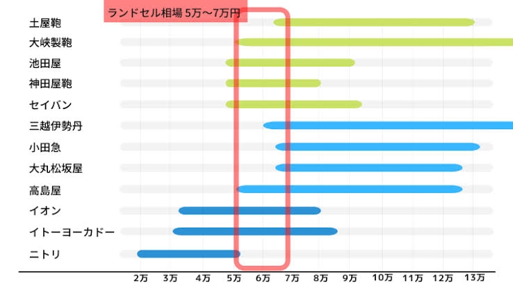 小学低学年(1年~3年)の母が集うトピ part6
