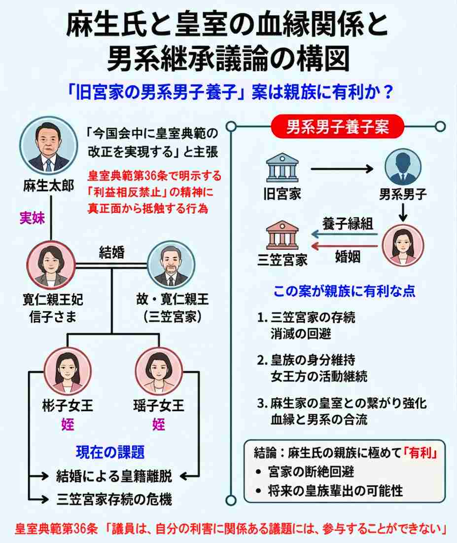 皇室典範改正案を自民党が正式に了承へ　“旧宮家養子案”には各党で温度差、反発の可能性も