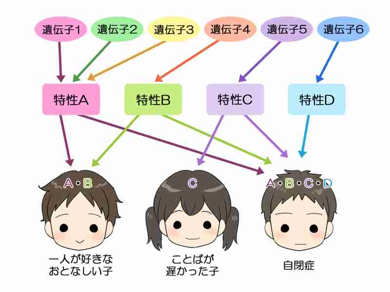 「急増している発達障害だが…」“普通の子”を願うほど苦しくなる。3000人を診た医師が指摘する、親が陥りやすい思い込み