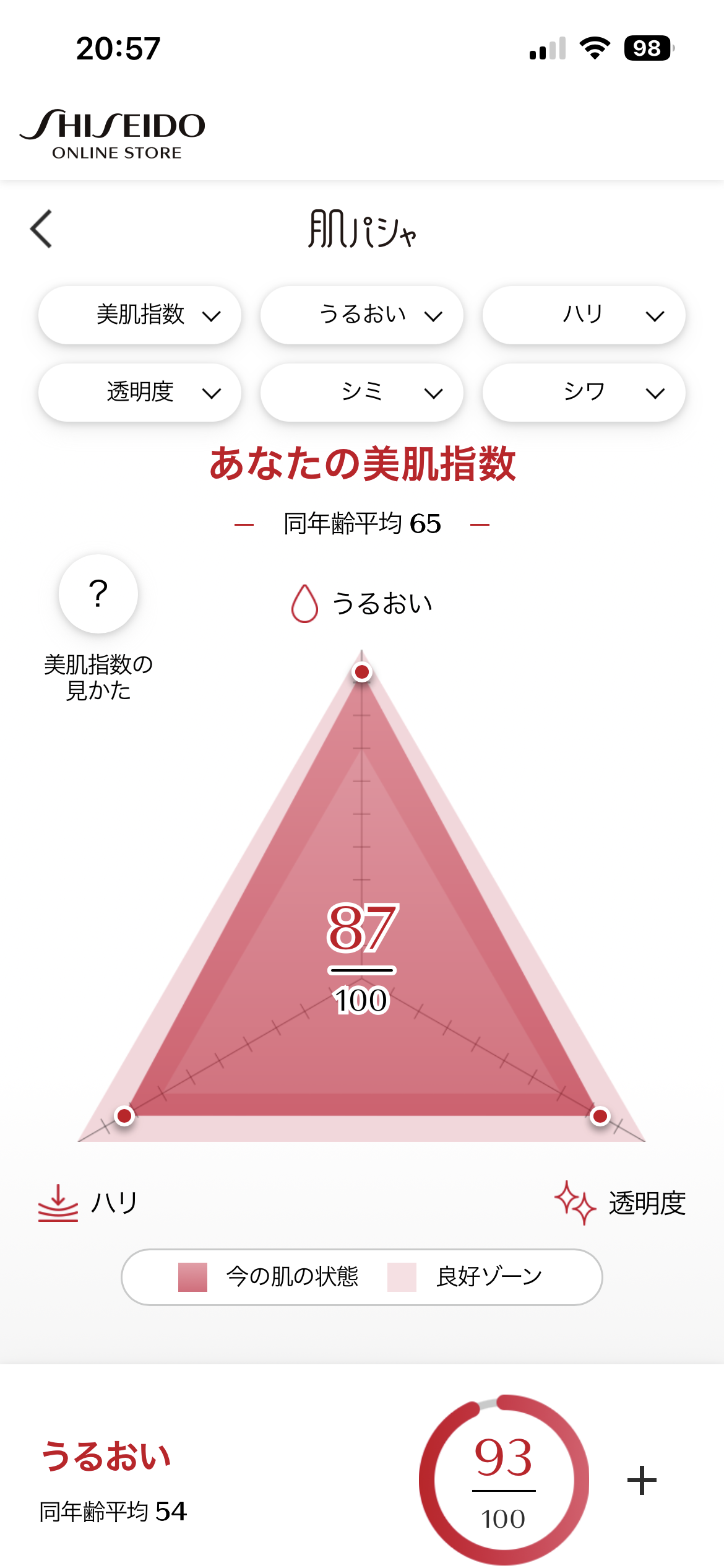 肌に透明感を出す方法