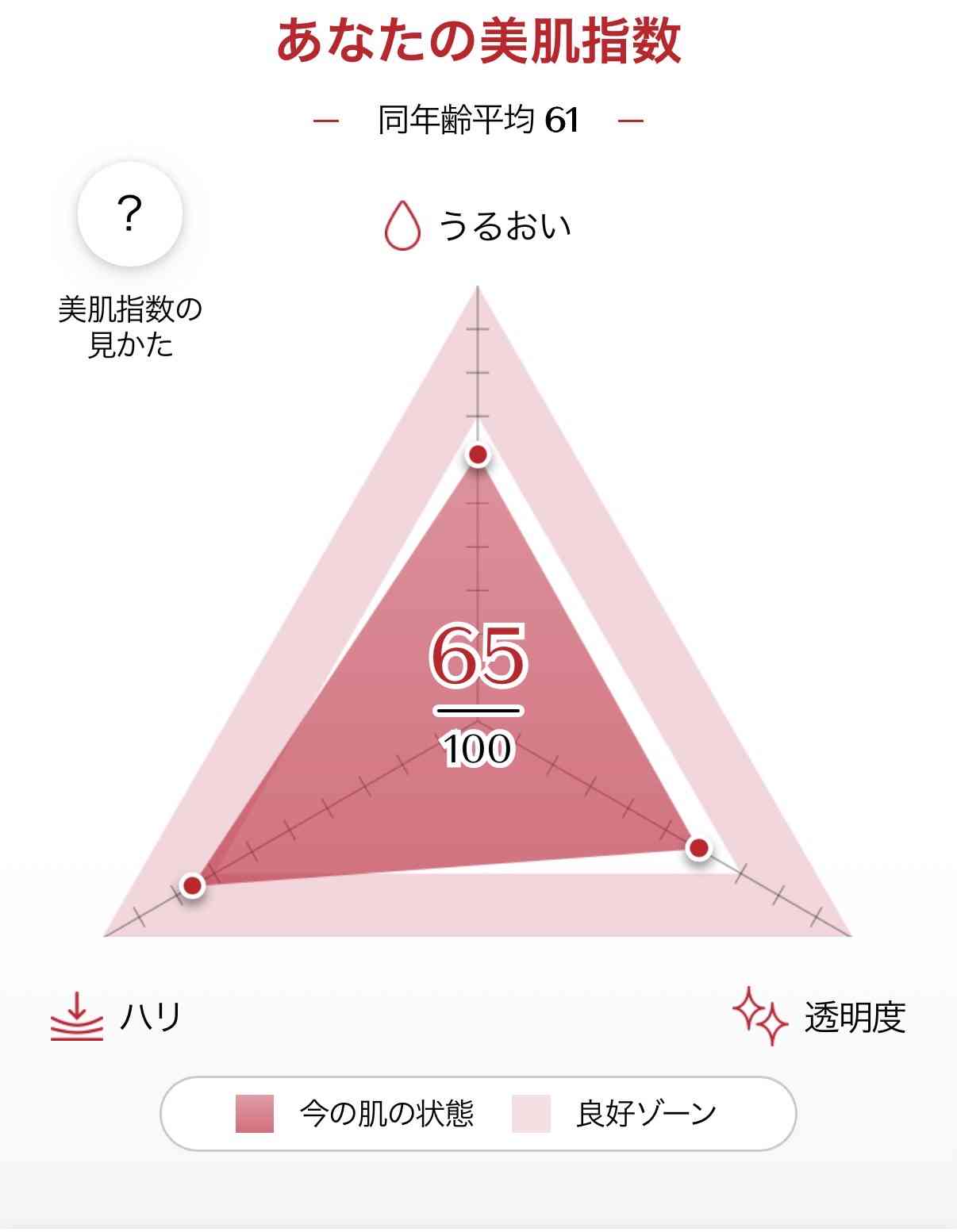 肌に透明感を出す方法
