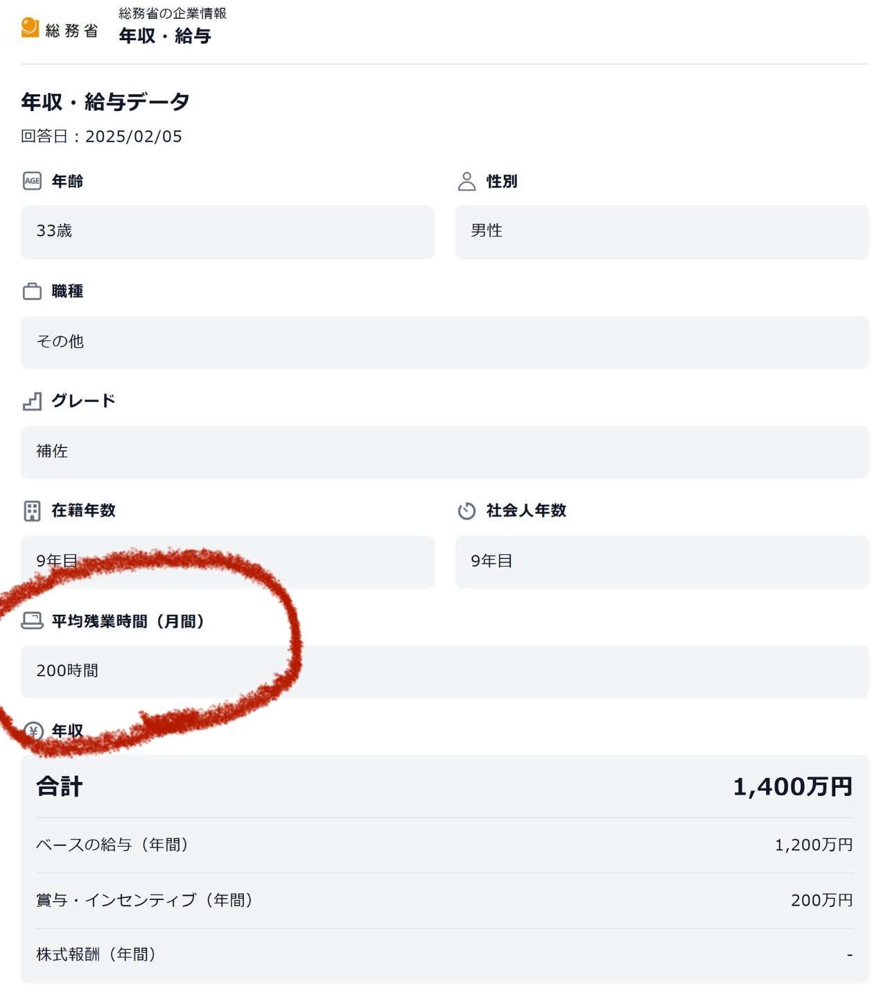 2025年分の国会議員の平均所得3003万円　前年から490万円増加
