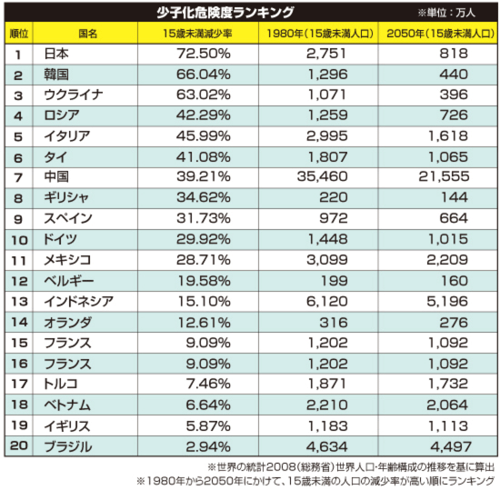 シンガポール少子化対策、出産促進のための優遇措置を減らし、家庭の生活向上支援に注力する方針 過去最低の出生率で