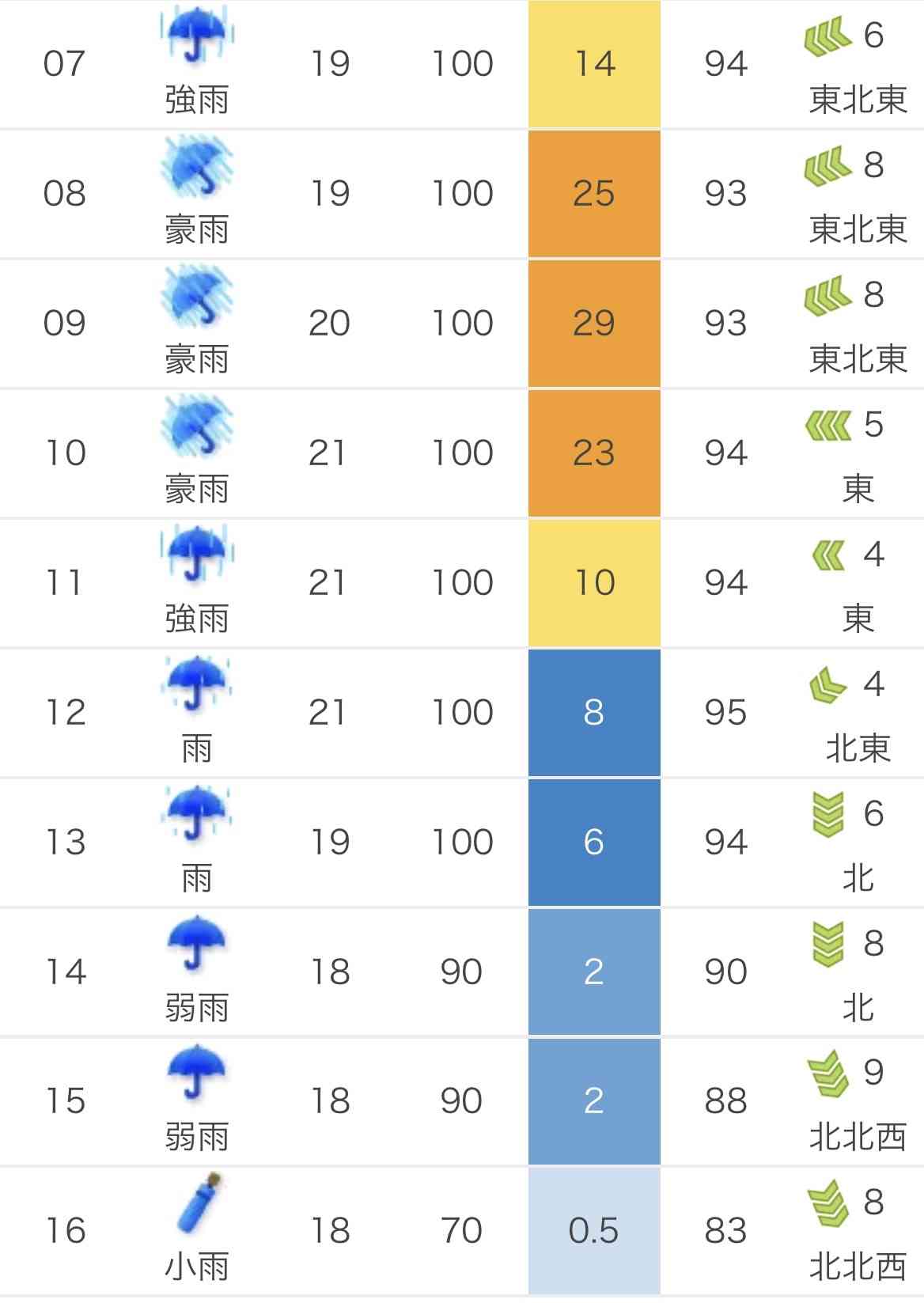 台風6号【情報共有】