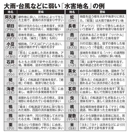 【オカルト】避けたほうが良い土地や物件【風水も可】