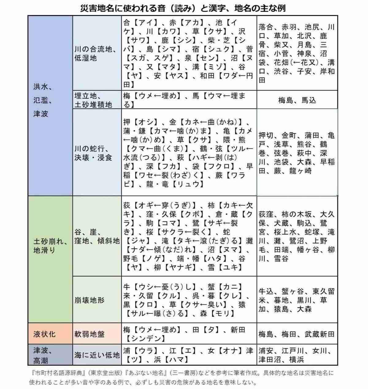 【オカルト】避けたほうが良い土地や物件【風水も可】