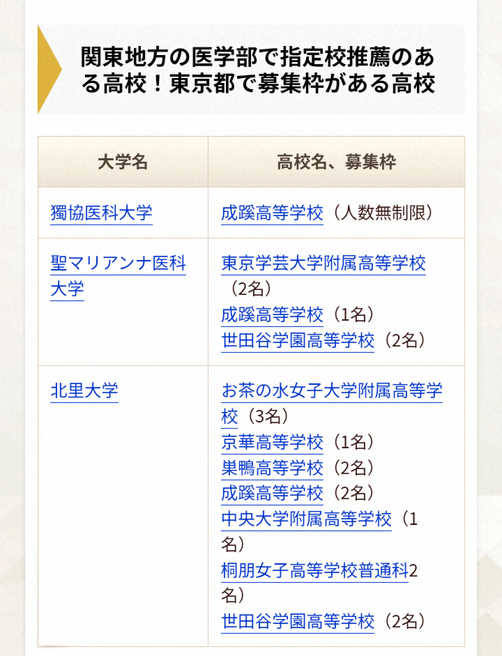 中堅校に通う高1の子供が医学部を目指すと言ったら何から始めたらいいですか？