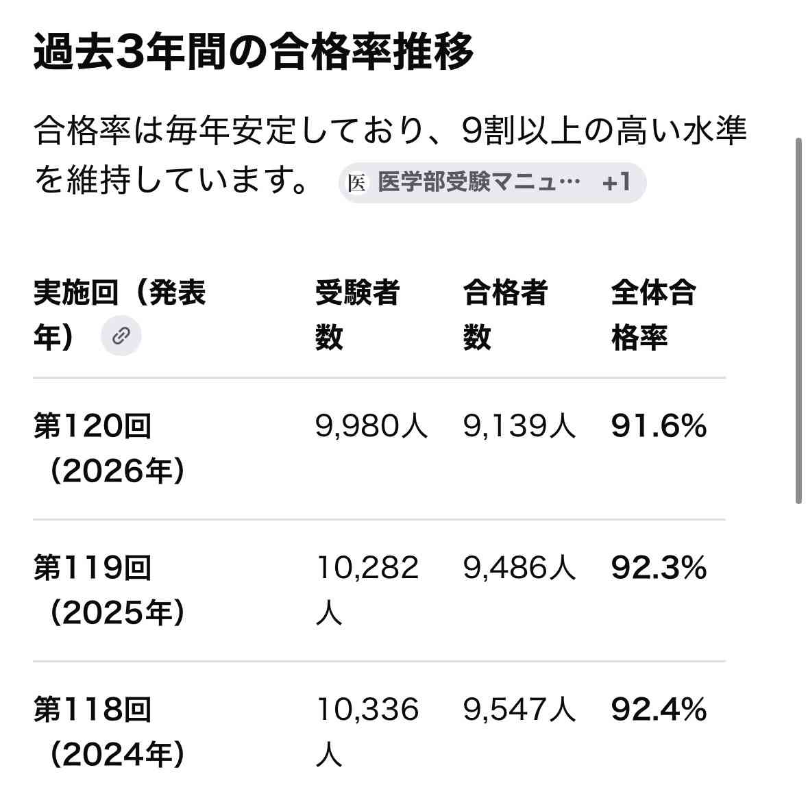 中堅校に通う高1の子供が医学部を目指すと言ったら何から始めたらいいですか？