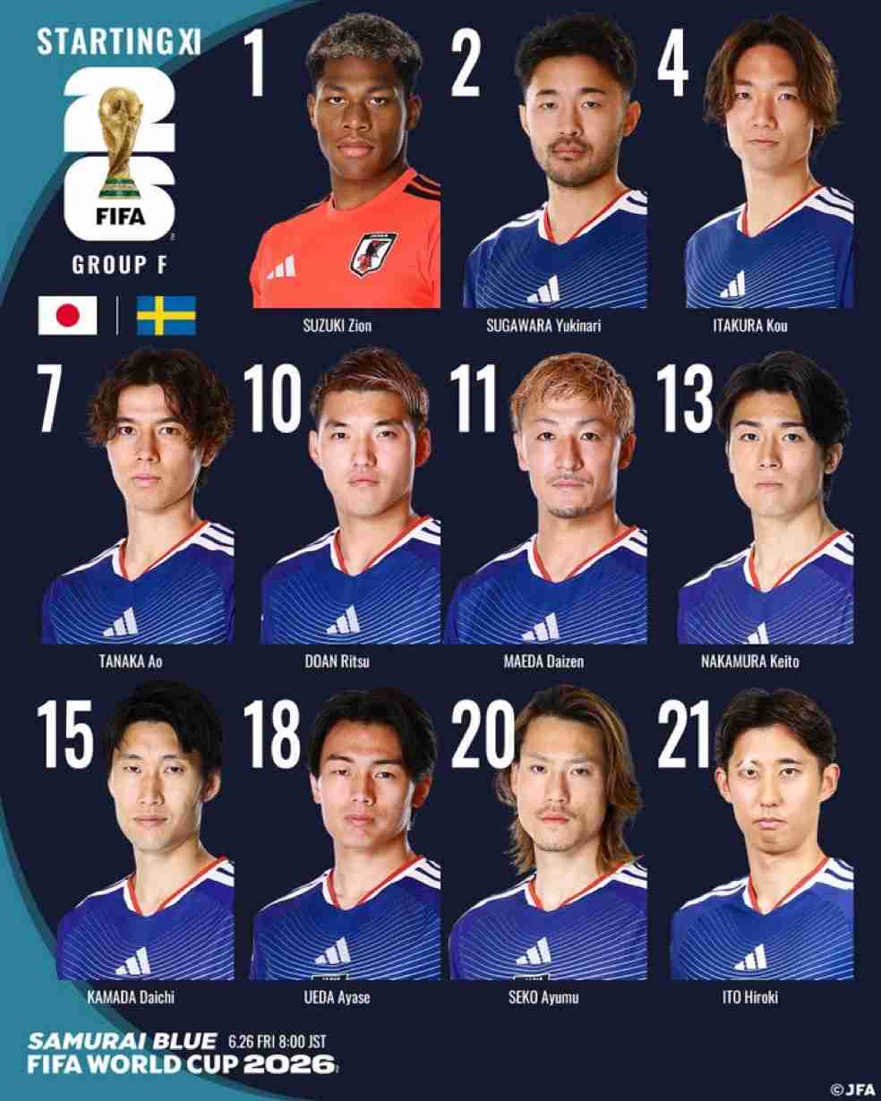 【実況・感想】FIFA ワールドカップ 2026 総合トピ15日目