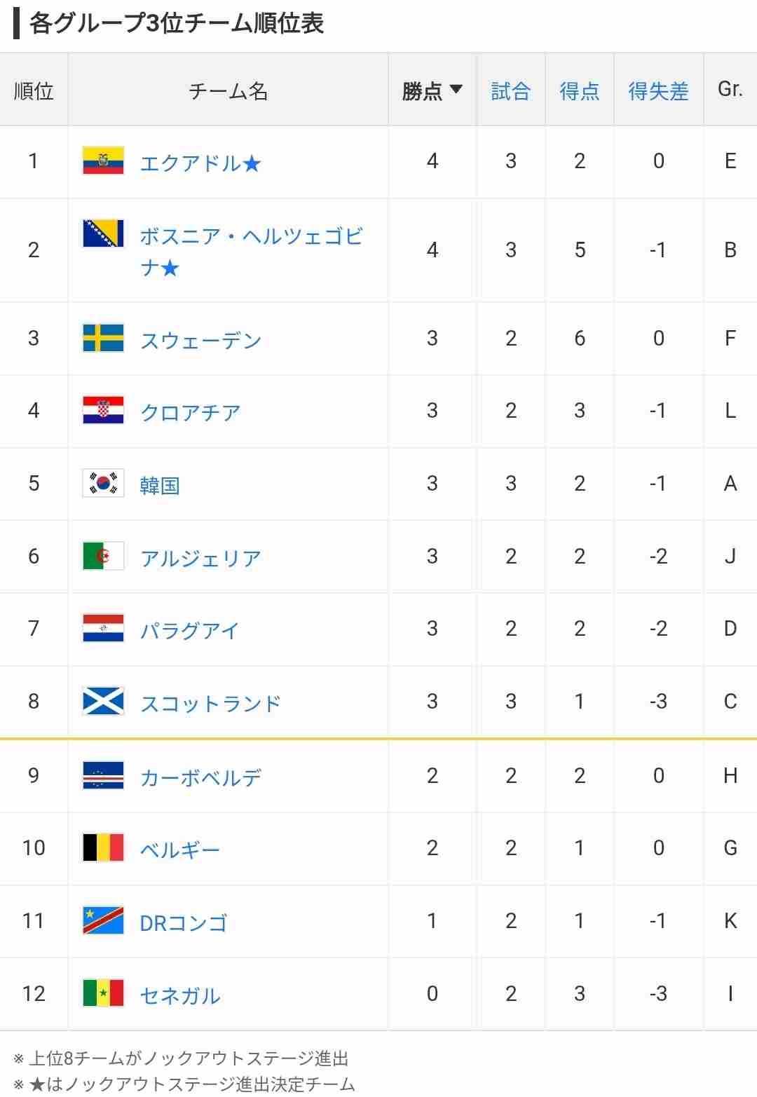 【実況・感想】FIFA ワールドカップ 2026 総合トピ15日目