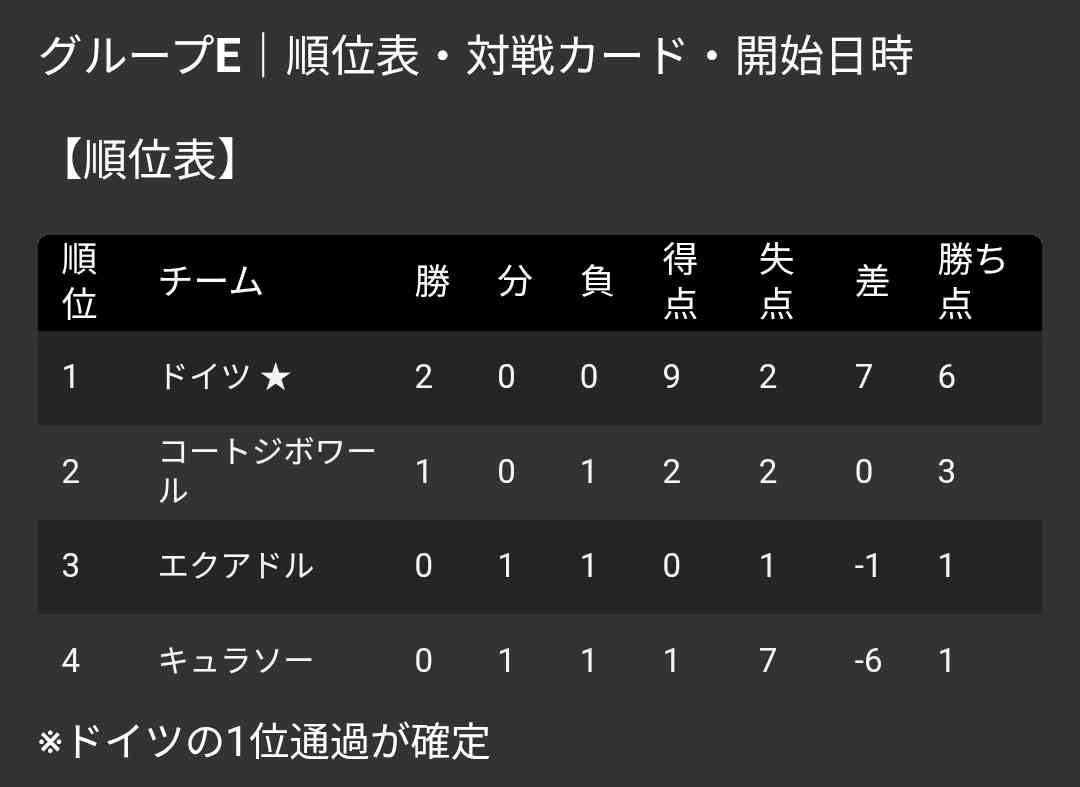 【実況・感想】FIFA ワールドカップ 2026 総合トピ15日目