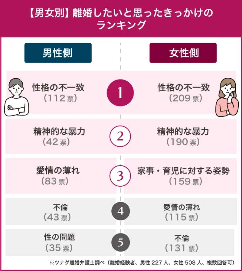 離婚の踏ん切りがつかない