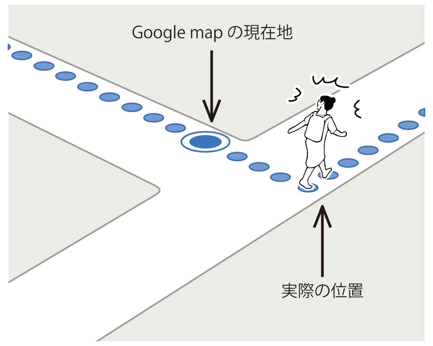 方向音痴な人にしか分からないこと
