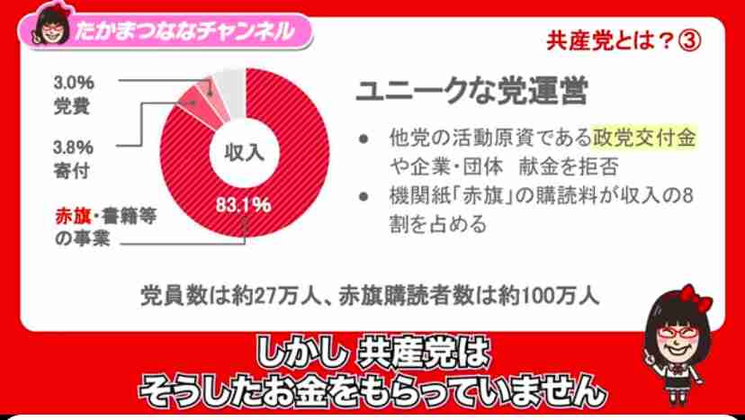 共産・田村氏、改正皇室典範に「白紙撤回求める」 男系男子に「2600年?神話でしょ」