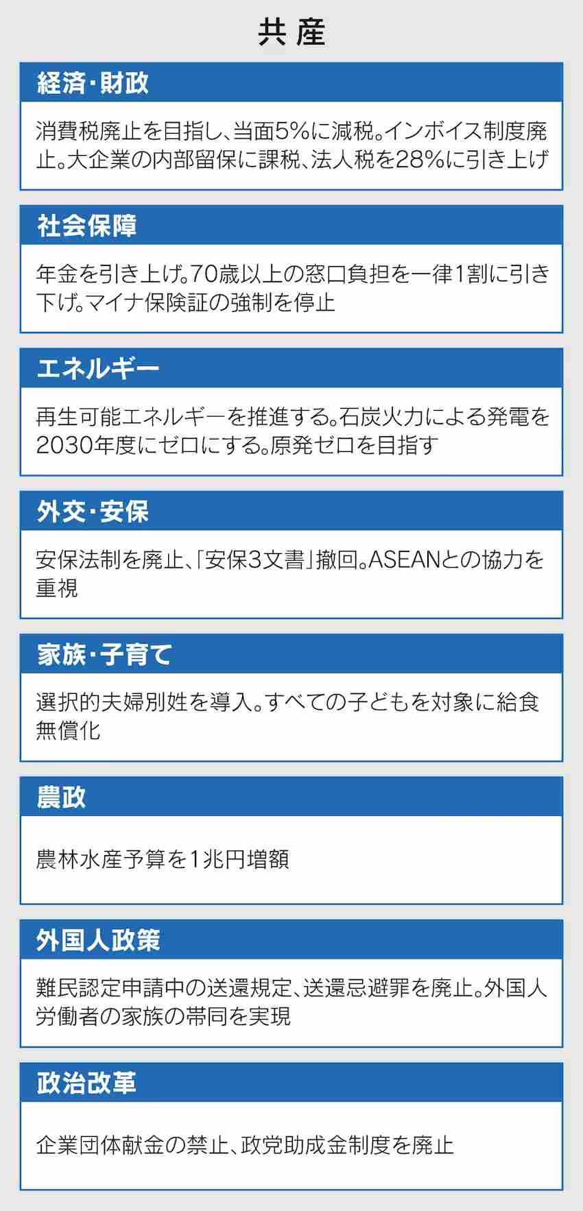 共産・田村氏、改正皇室典範に「白紙撤回求める」 男系男子に「2600年?神話でしょ」