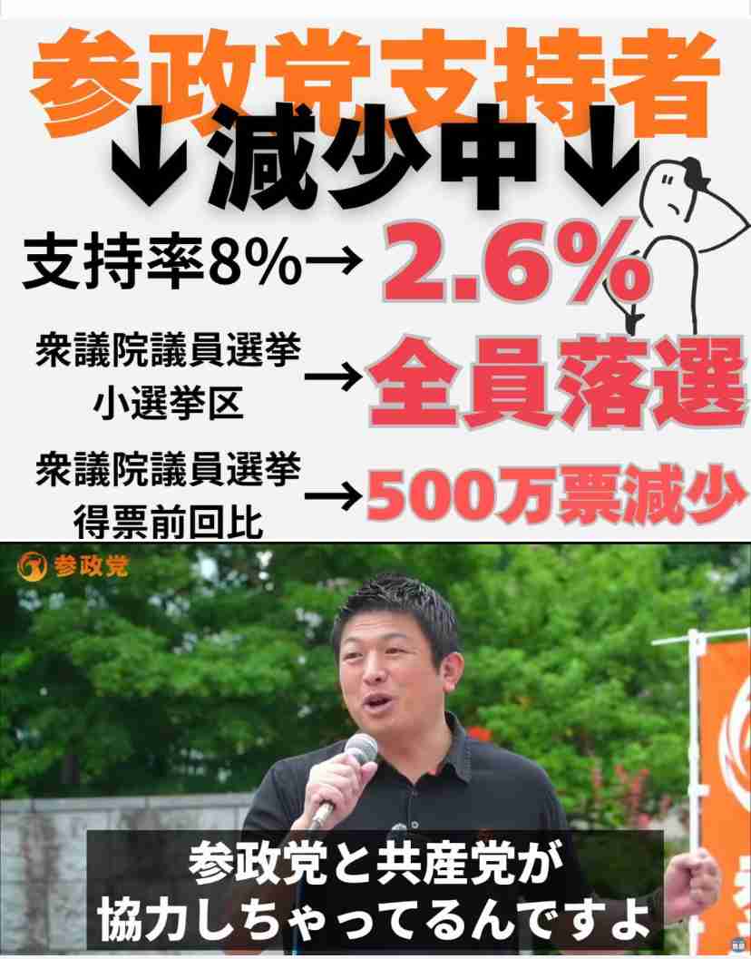 共産・田村氏、改正皇室典範に「白紙撤回求める」 男系男子に「2600年?神話でしょ」