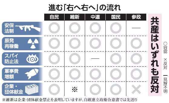 共産・田村氏、改正皇室典範に「白紙撤回求める」 男系男子に「2600年?神話でしょ」