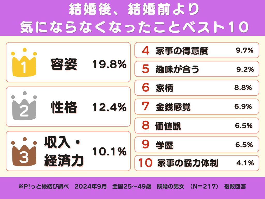 妥協して結婚したけど、幸せな人！💍