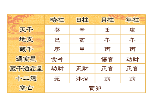 【7月】四柱推命について語ろう【2026年】