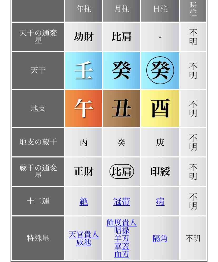 【7月】四柱推命について語ろう【2026年】