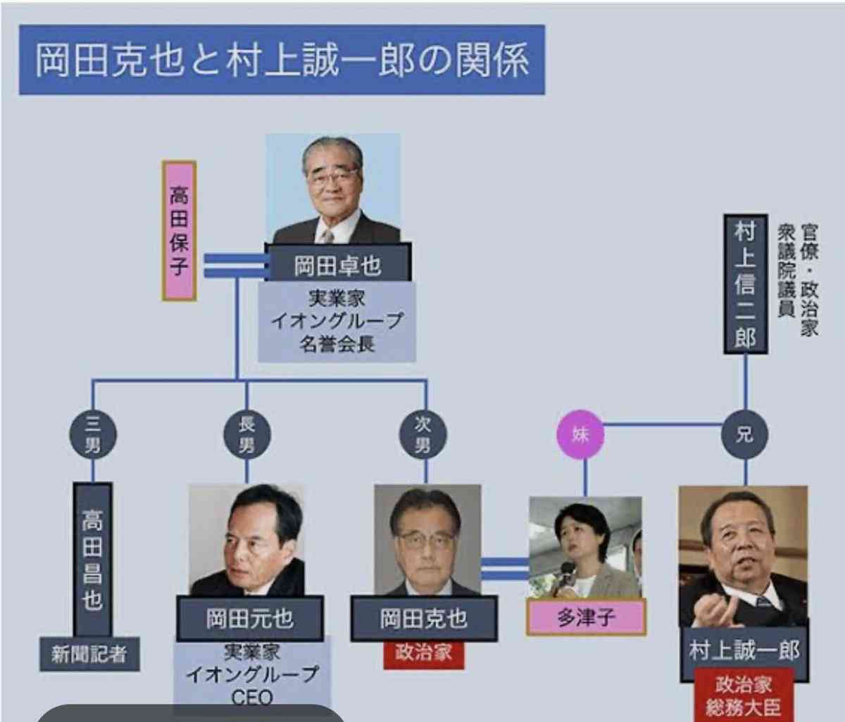 村上誠一郎氏、林芳正氏に「次の自民総裁選、死に物狂いで頑張って」高市政権には苦言連発
