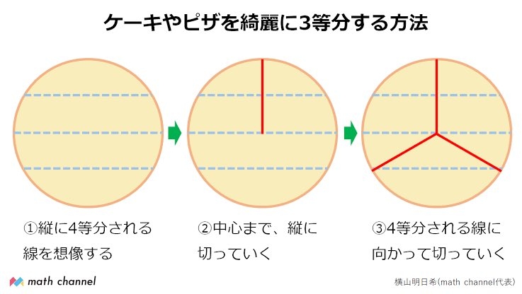 【境界知能】我が子が闇バイトをしないか心配です。