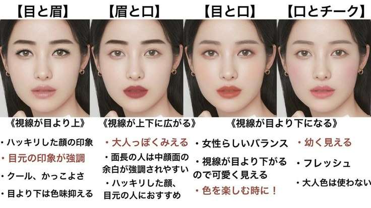 リップと全体メイクバランスの参考画像