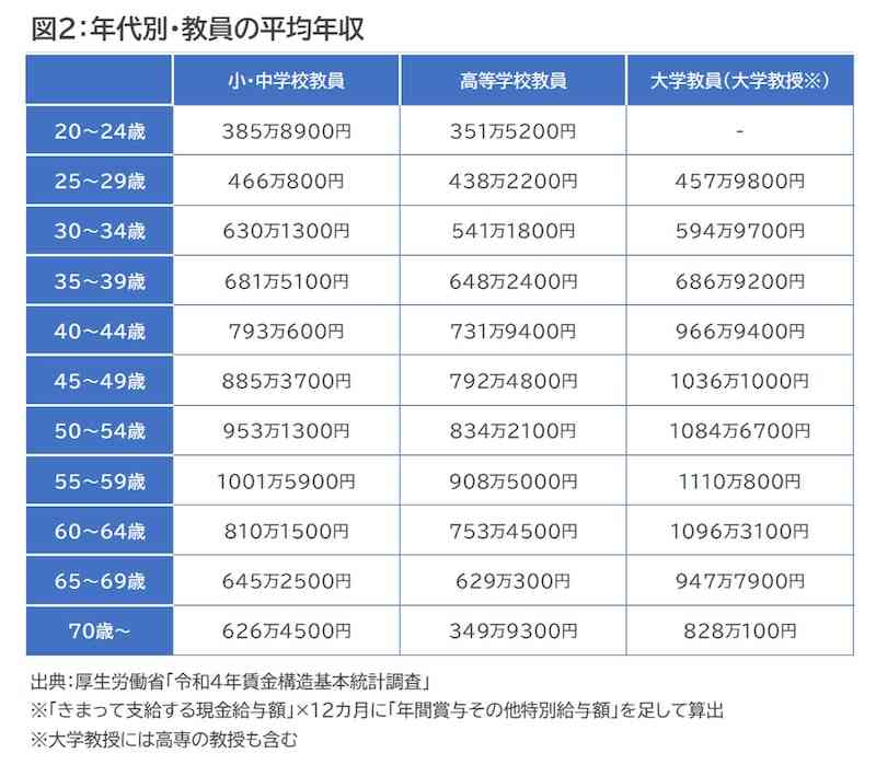 精神疾患を理由に退職　公立小中高の教員、過去最多1319人