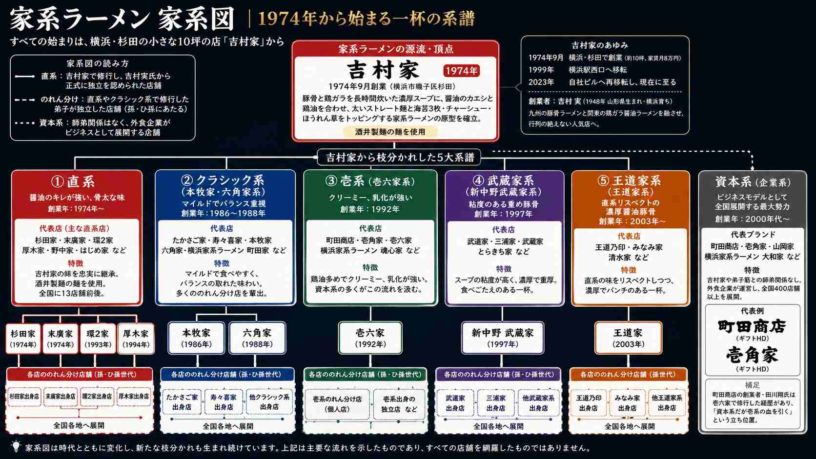 家系の因縁、強い人