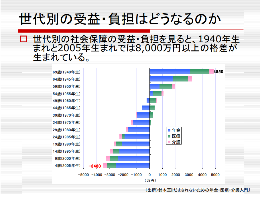 政府は「子ども」ではなく「結婚できない若者」を増やしているだけ…「金持ちしか子どもを持てない」日本の暗い未来