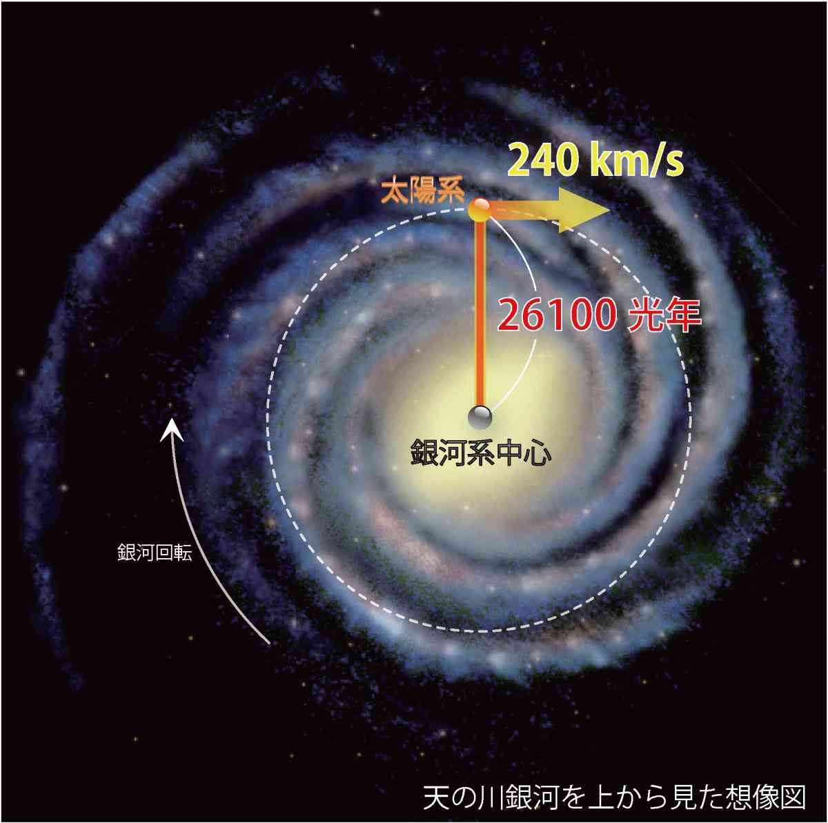 天の川について知っていることを語るトピ