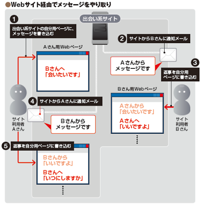 マッチングアプリの男性をいまいち信じきれない