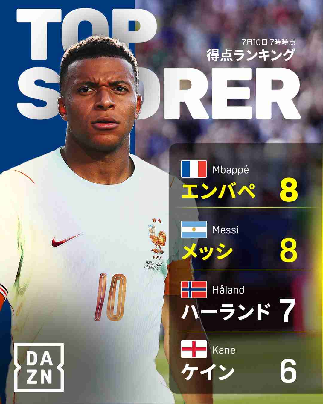フランスが盤石の完封勝利!エムバペ弾&デンベレ追加点でモロッコを下しベスト4進出【サッカーW杯】